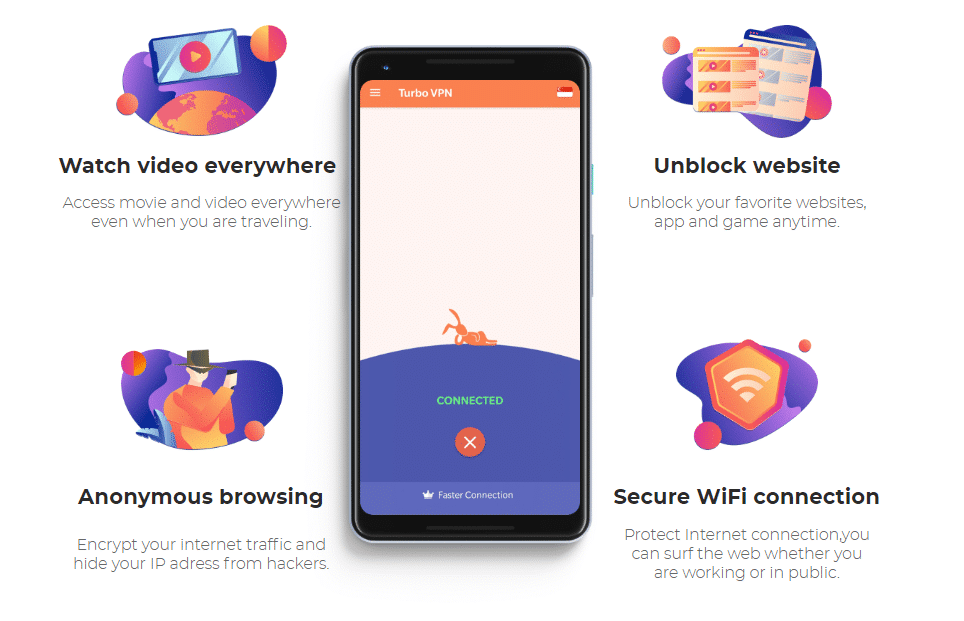 Read more about the article Turbo vpn for pc (windows 10/8/7 and Mac)